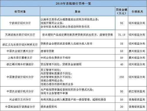 海南南海金融研究院指出，監(jiān)管處罰事由緊扣階段性政策重點(diǎn)，政策引導(dǎo)方向需關(guān)注?；?017年監(jiān)管風(fēng)暴的全面排查，銀監(jiān)會《2018年整治銀行業(yè)市場亂象的工作要點(diǎn)》明確了8大項(xiàng)22小項(xiàng)的具體監(jiān)管推動要點(diǎn)。