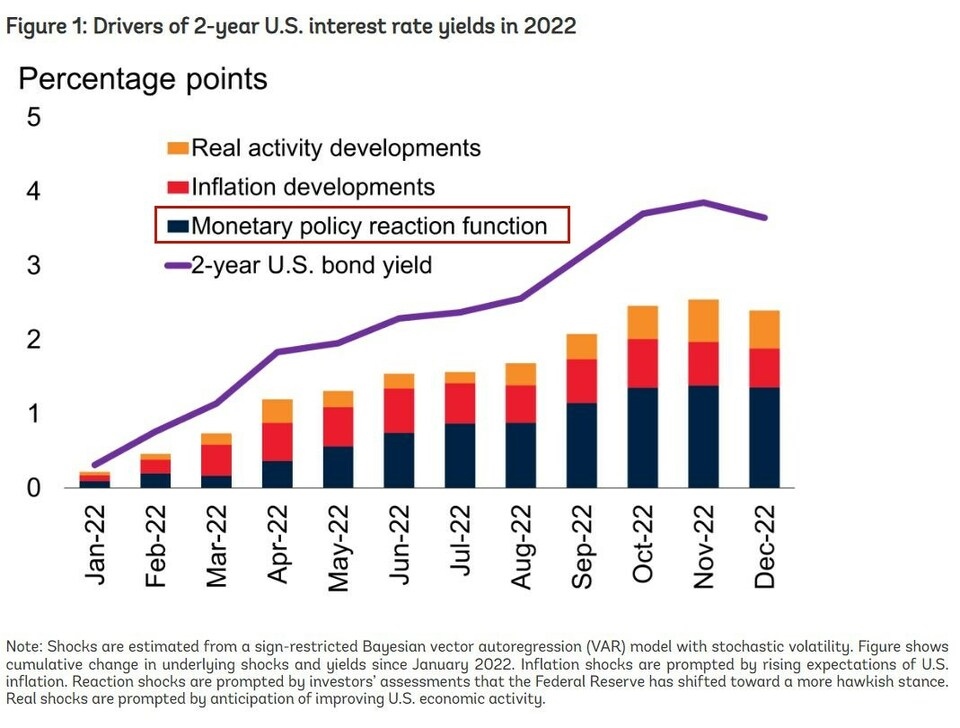 十次加息，美國如何傷害了世界