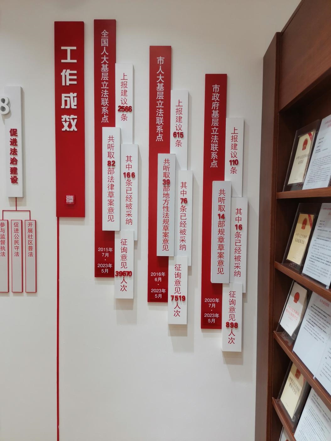 古北市民中心墻上的工作成效展示。上海市長寧區(qū)虹橋街道供圖