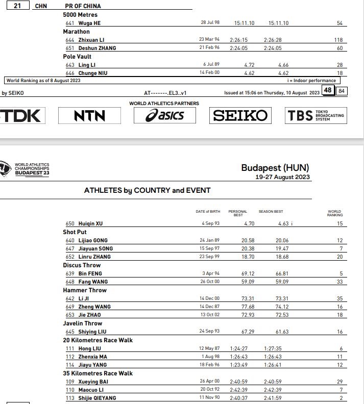 中國(guó)田徑隊(duì)女子選手名單 圖片來(lái)源：世界田聯(lián)官網(wǎng)