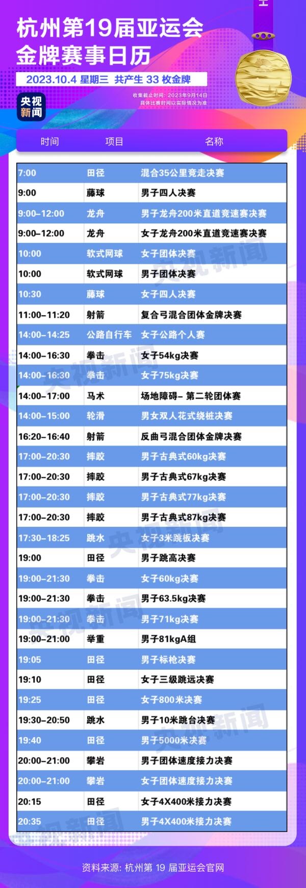 杭州亞運會精彩賽事別錯過！快收藏這份金牌觀賽日歷