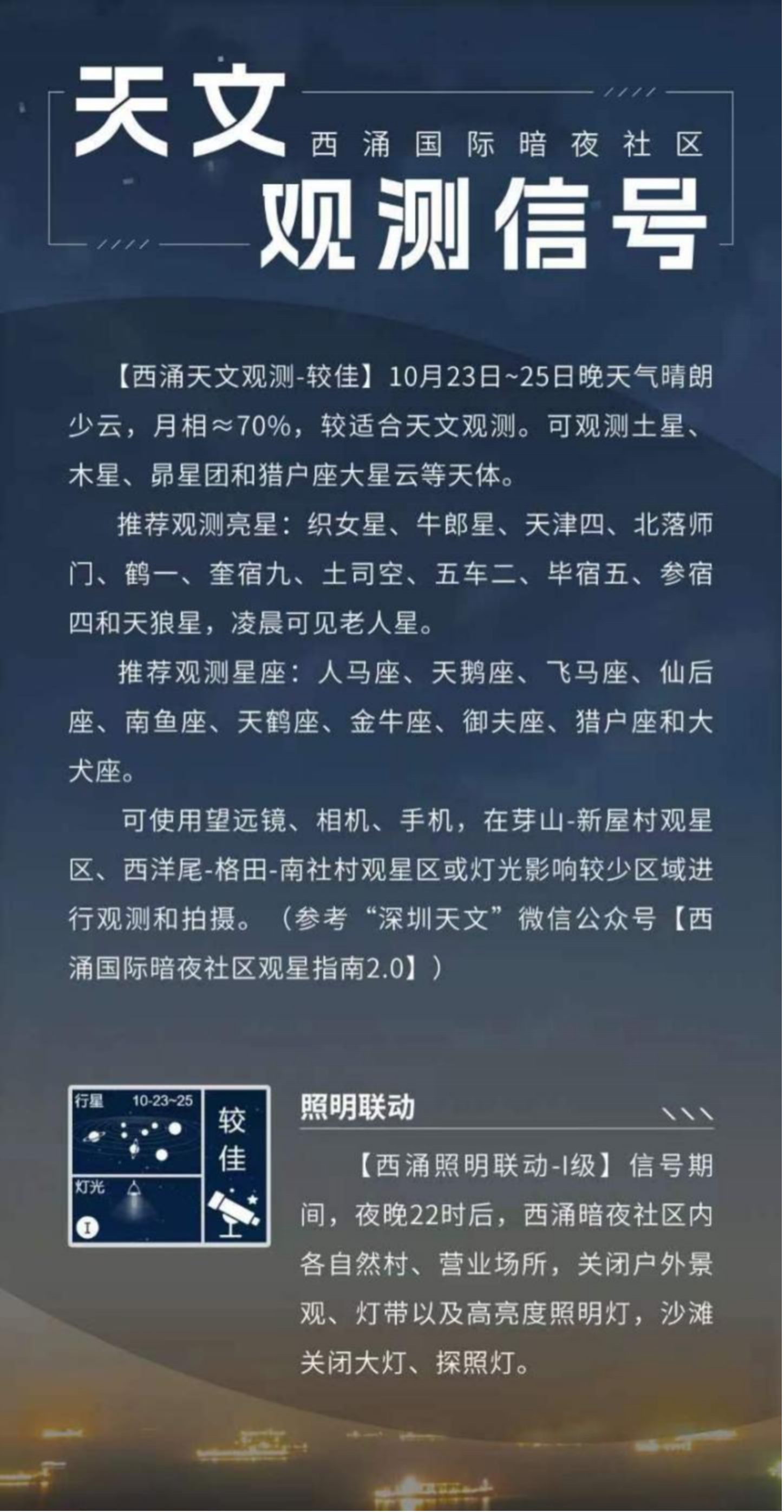 天文觀測信號界面。