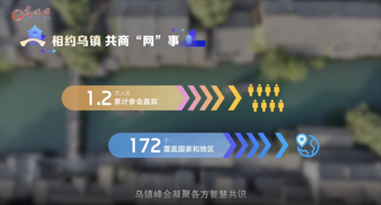 【烏鎮(zhèn)“網(wǎng)事”】數(shù)據(jù)微視頻｜共赴“十年之約”，共逐“數(shù)”字之夢