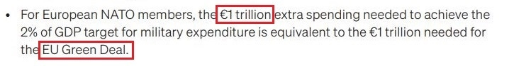 看看北約的“碳足跡”，就知道西方的氣候承諾有多扯