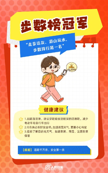 春節(jié)人設(shè)圖鑒，哪一個是你？