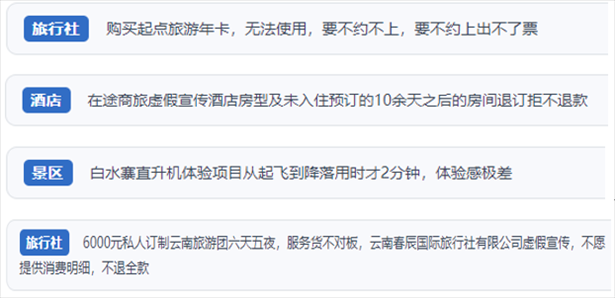 “人民投訴”用戶(hù)投訴在線旅游平臺(tái)虛假宣傳、購(gòu)買(mǎi)的旅游卡無(wú)法預(yù)約、景區(qū)項(xiàng)目體驗(yàn)差、定制游服務(wù)欺詐等問(wèn)題。（“人民投訴”平臺(tái)截圖）