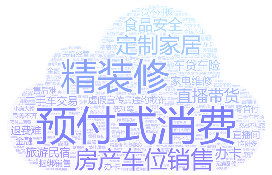 今年以來(lái)《人民日?qǐng)?bào)》采用“人民投訴”用戶留言涉及的話題關(guān)鍵詞云。