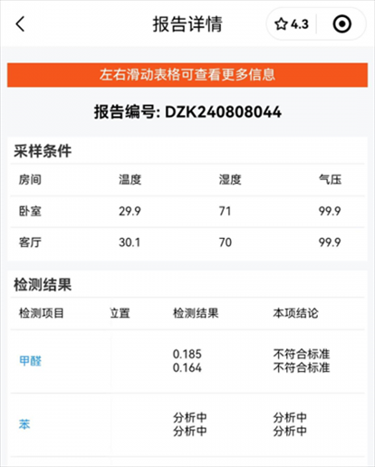 消費者通過“人民投訴”平臺反映租房后第一天眼睛刺痛，自費檢測甲醛超標(biāo)，租房平臺客服、管家等相互推諉不解決。（圖片來自“人民投訴”用戶）