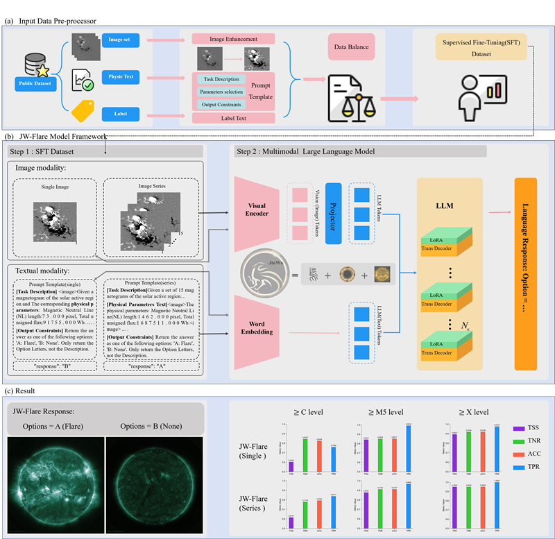 金烏網(wǎng)絡(luò)結(jié)構(gòu)圖。阿里云供圖