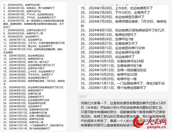 居民統(tǒng)計(jì)電梯故障反映情況。受訪者供圖