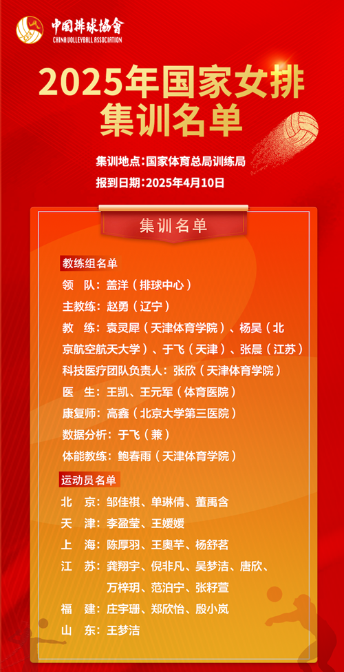 2025年國家女排集訓(xùn)名單。圖片來源：中國排球協(xié)會